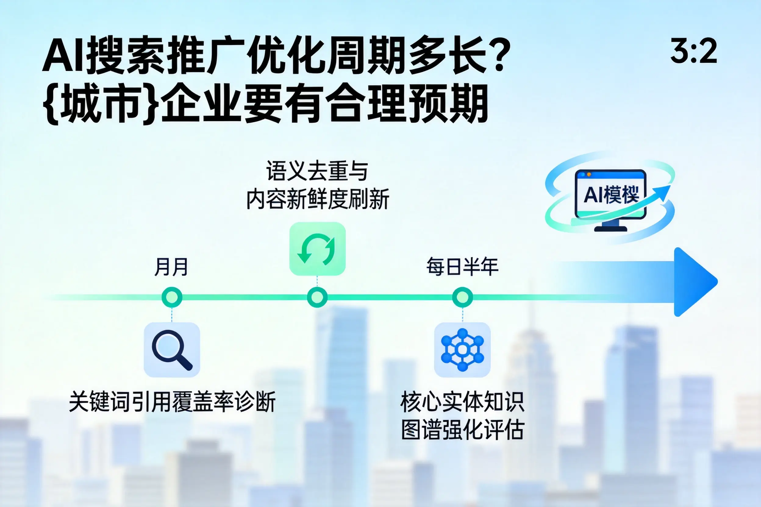 AI搜索推广优化周期多长？崇左企业要有合理预期