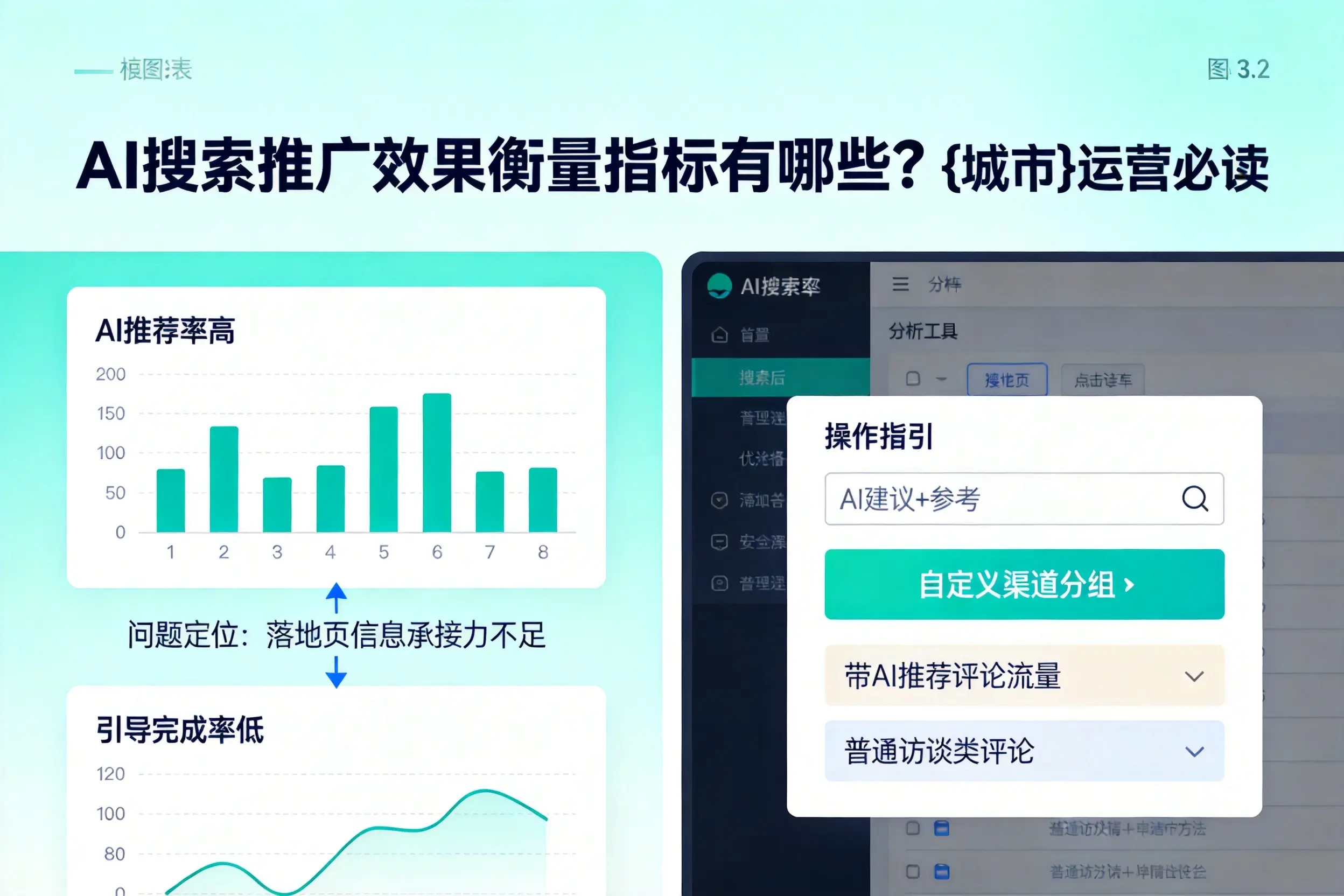 AI搜索推广效果衡量指标有哪些？崇左运营必读