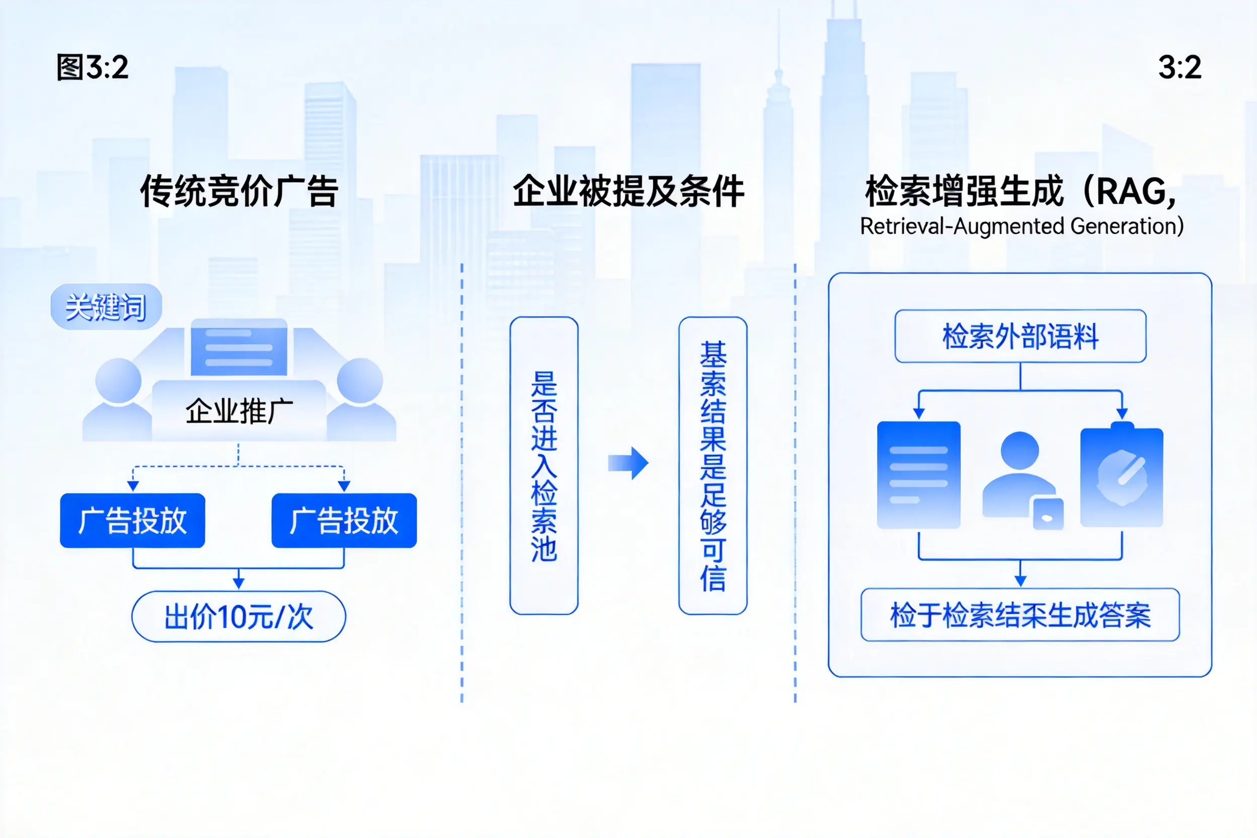 崇左企业AI搜索推广能否替代传统竞价广告投放