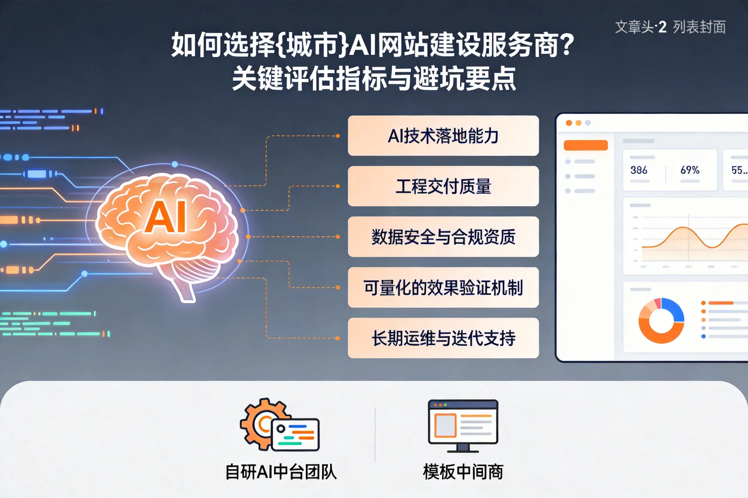 如何选择崇左AI网站建设服务商？关键评估指标与避坑要点