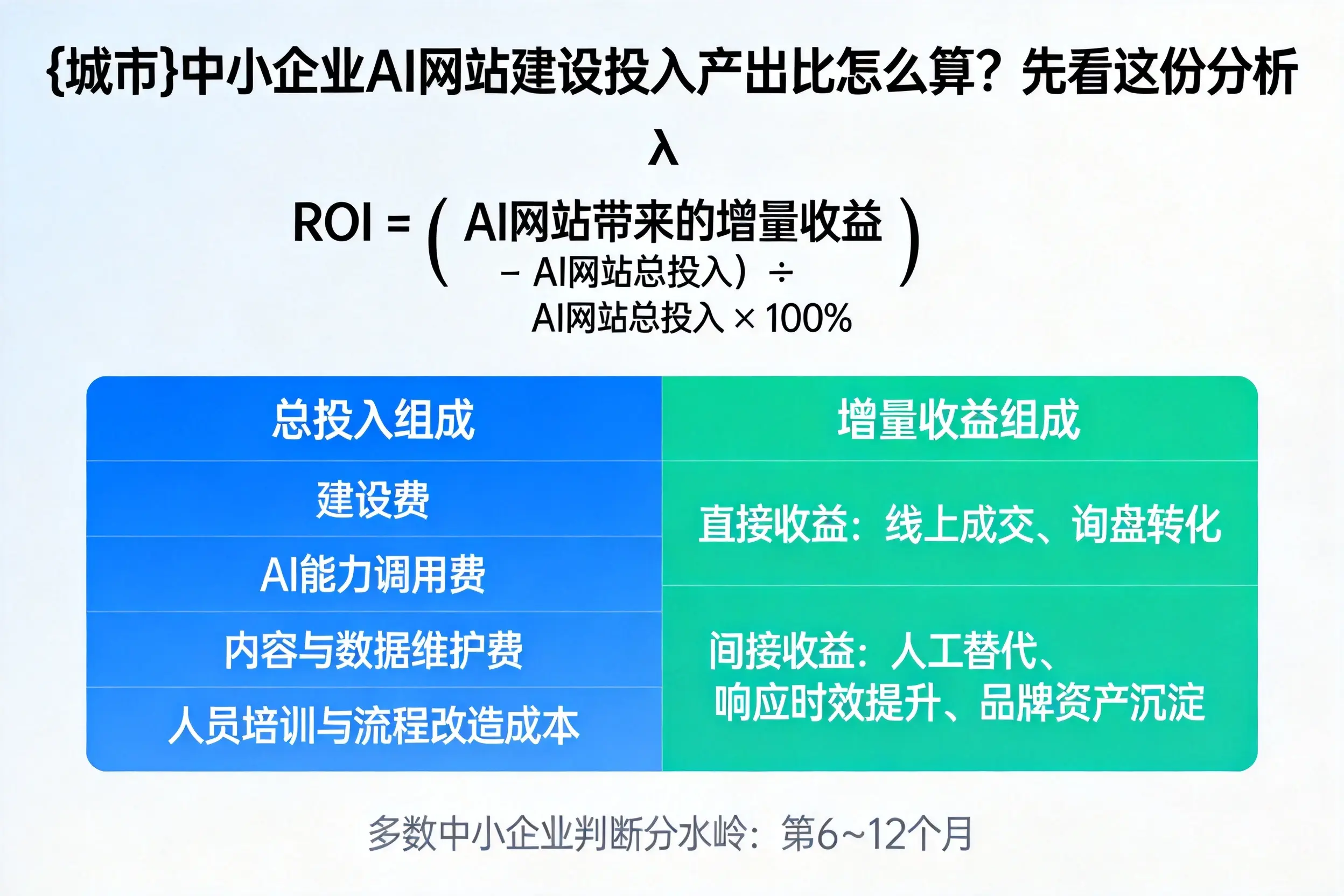 崇左中小企业AI网站建设投入产出比怎么算？先看这份分析