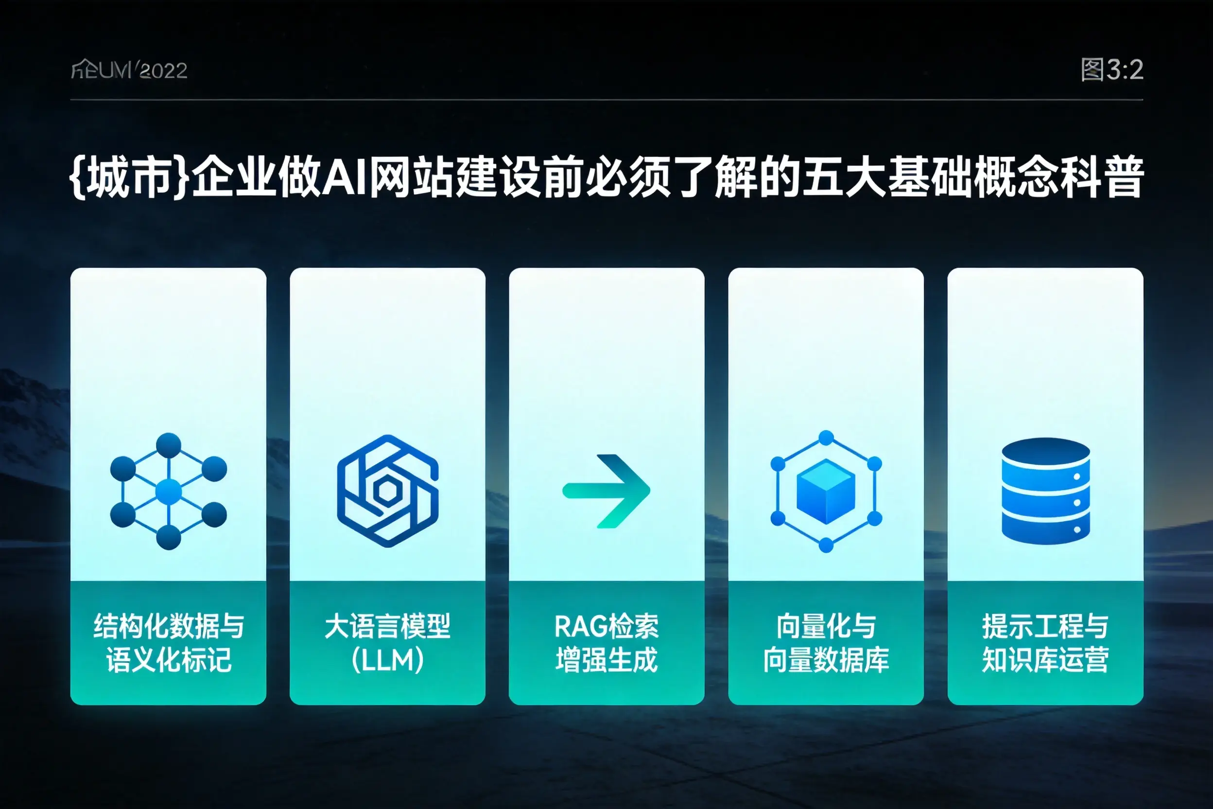 崇左企业做AI网站建设前必须了解的五大基础概念科普