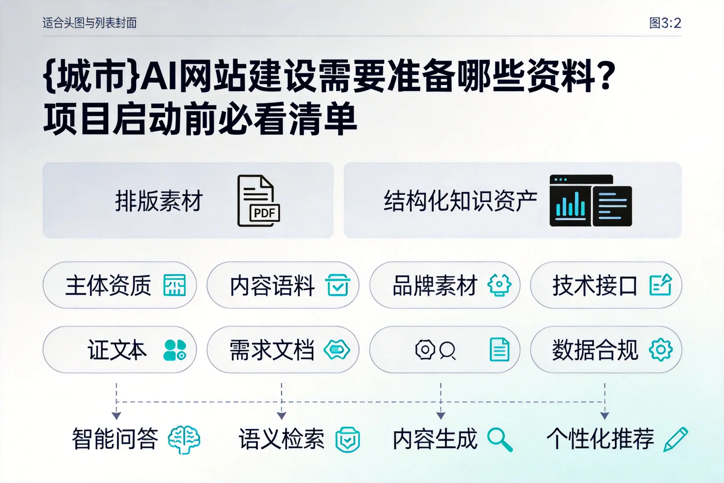 崇左AI网站建设需要准备哪些资料？项目启动前必看清单