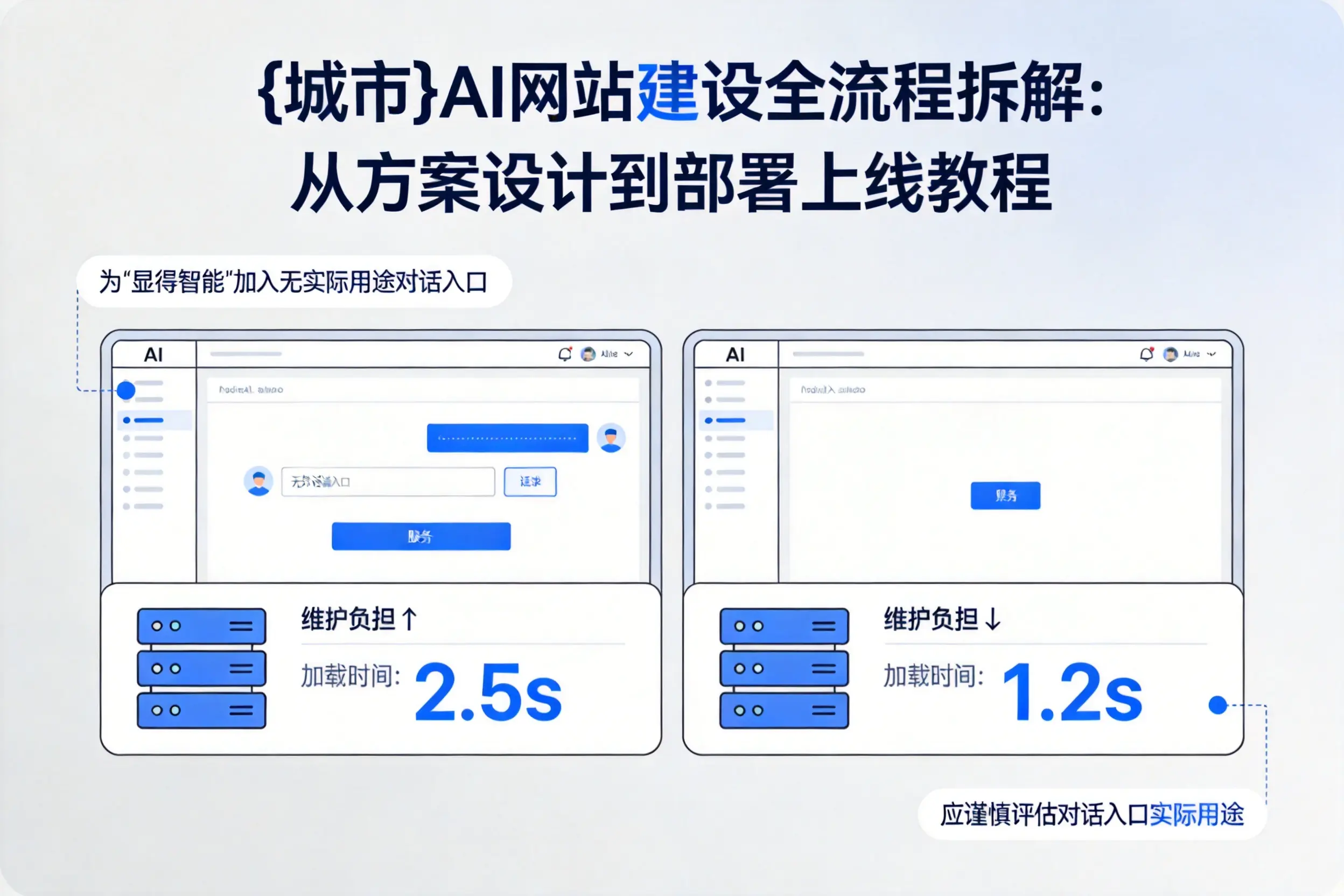 崇左AI网站建设全流程拆解：从方案设计到部署上线教程
