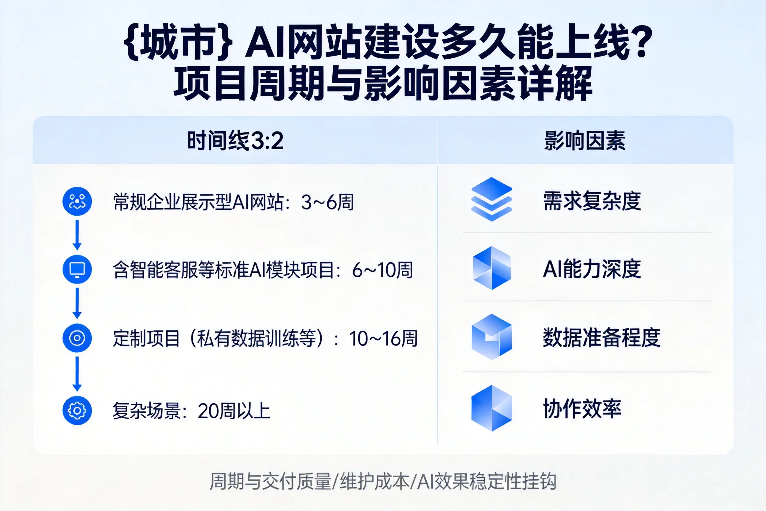 崇左AI网站建设多久能上线？项目周期与影响因素详解
