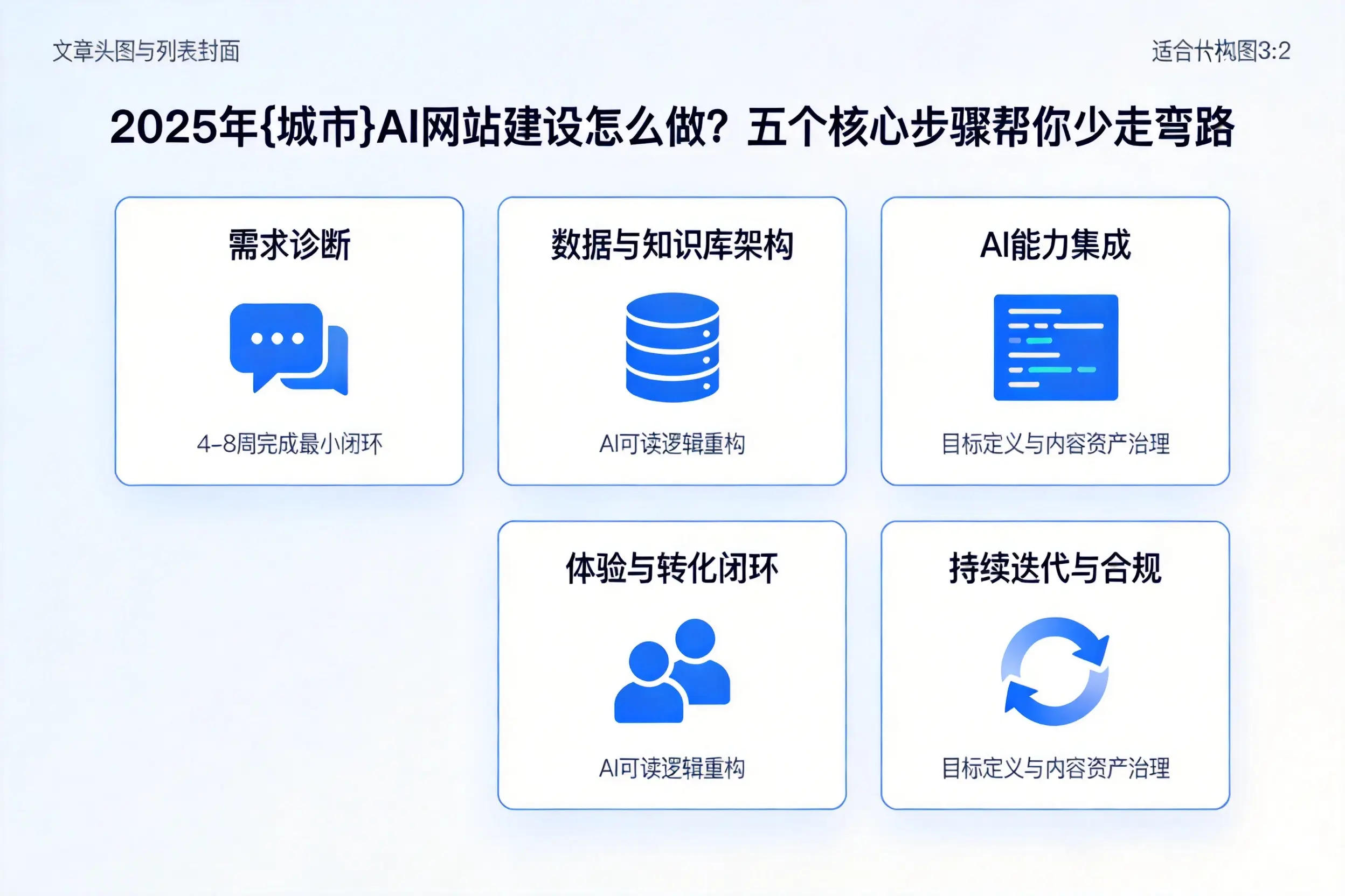 2025年崇左AI网站建设怎么做？五个核心步骤帮你少走弯路