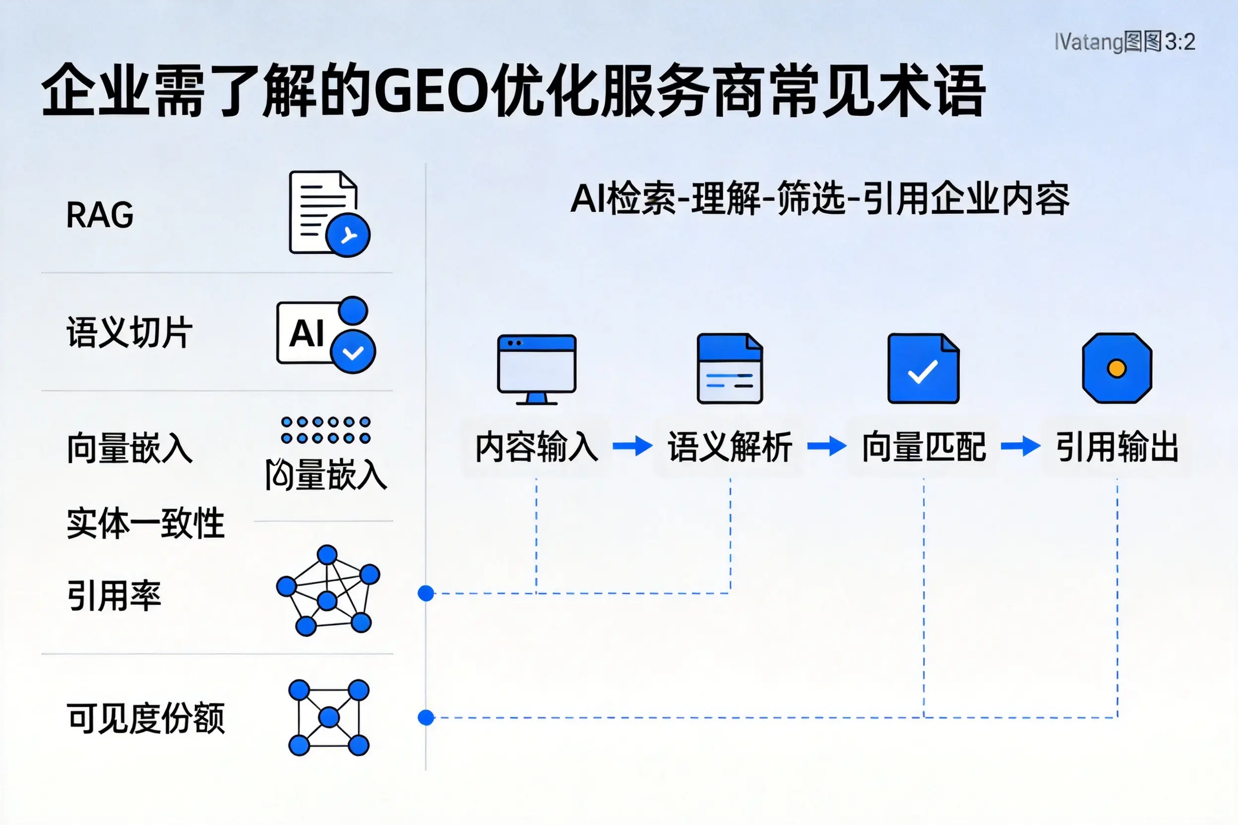 崇左企业需了解的GEO优化服务商常见术语