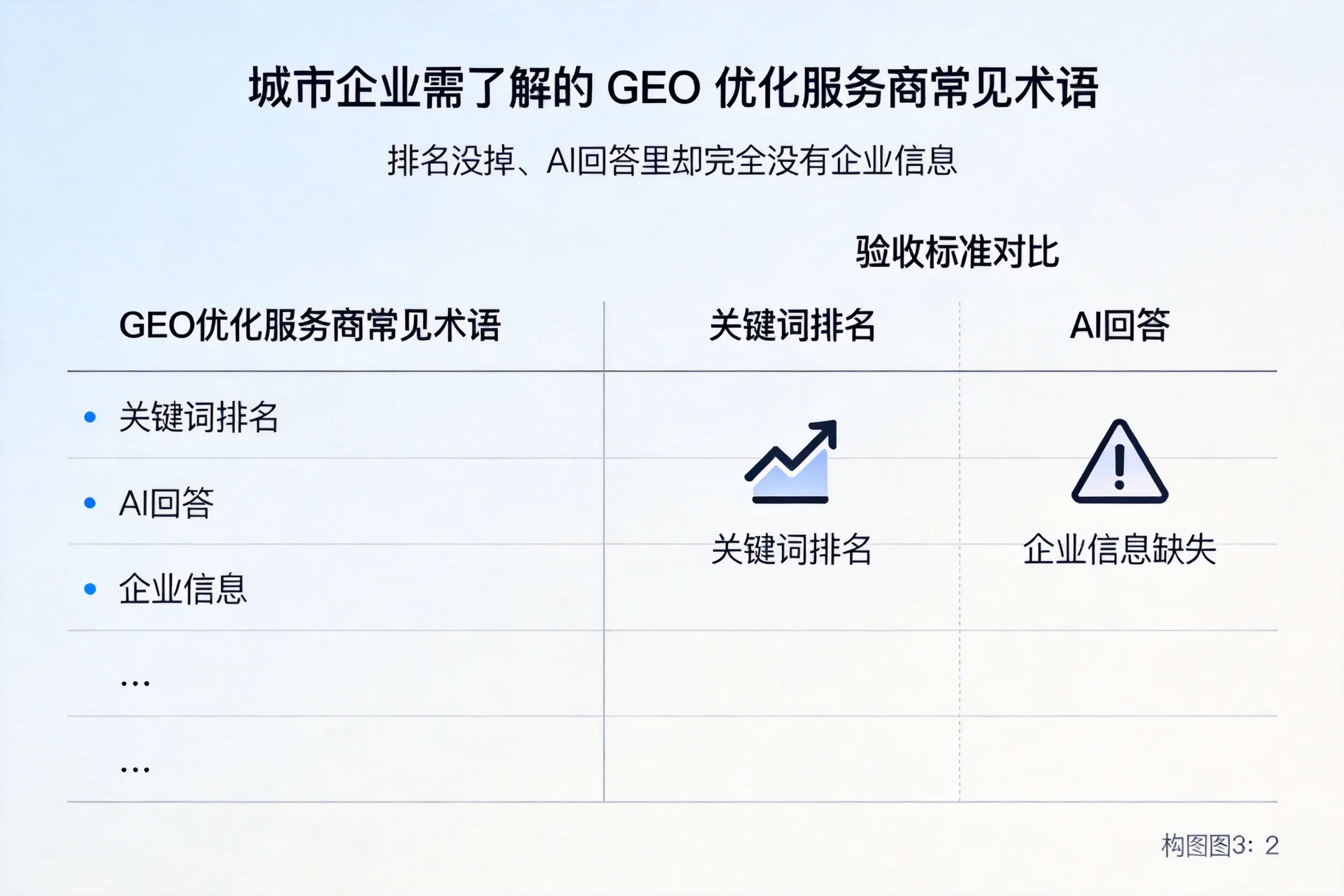 崇左企业需了解的GEO优化服务商常见术语