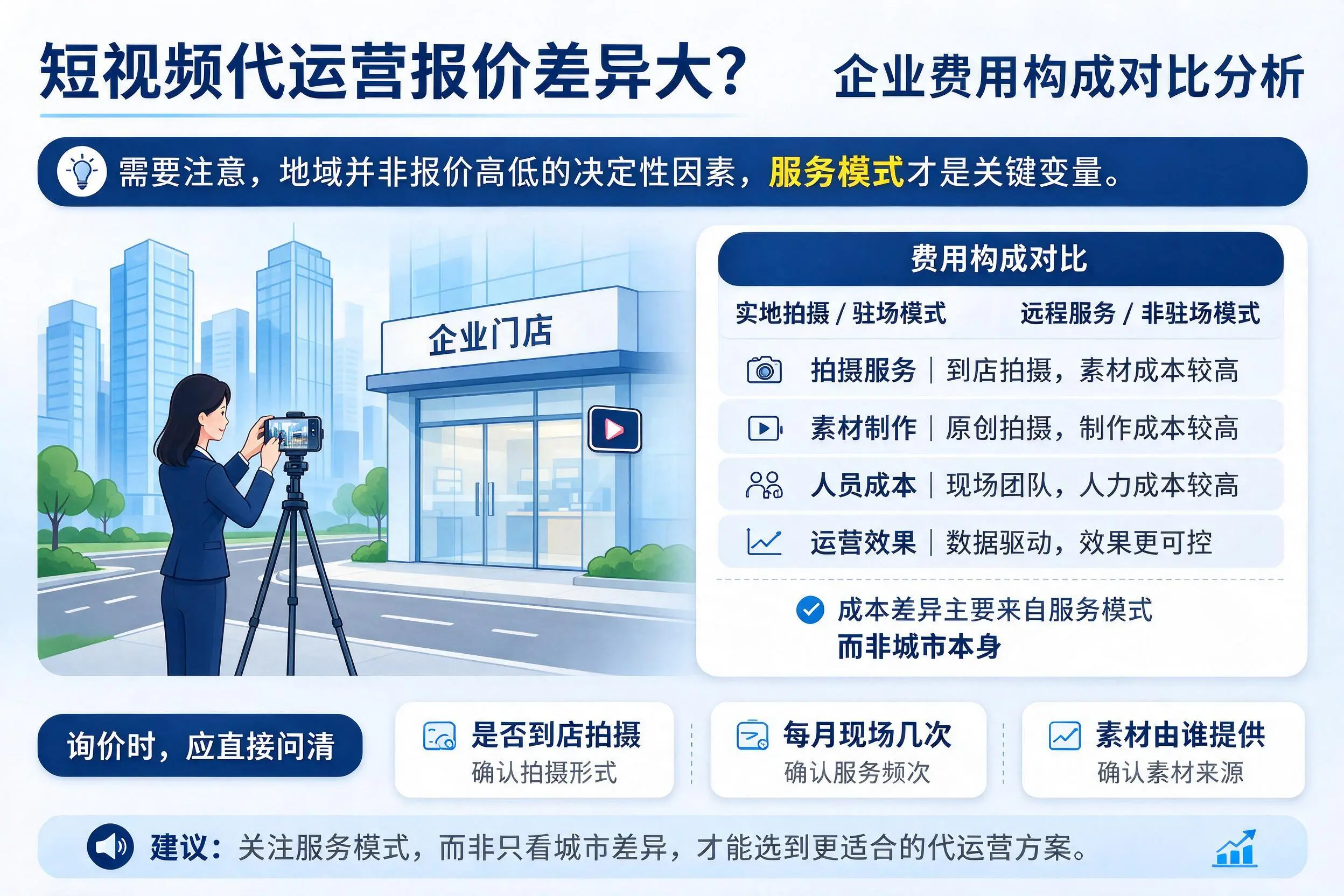 短视频代运营报价差异大?崇左企业费用构成对比分析