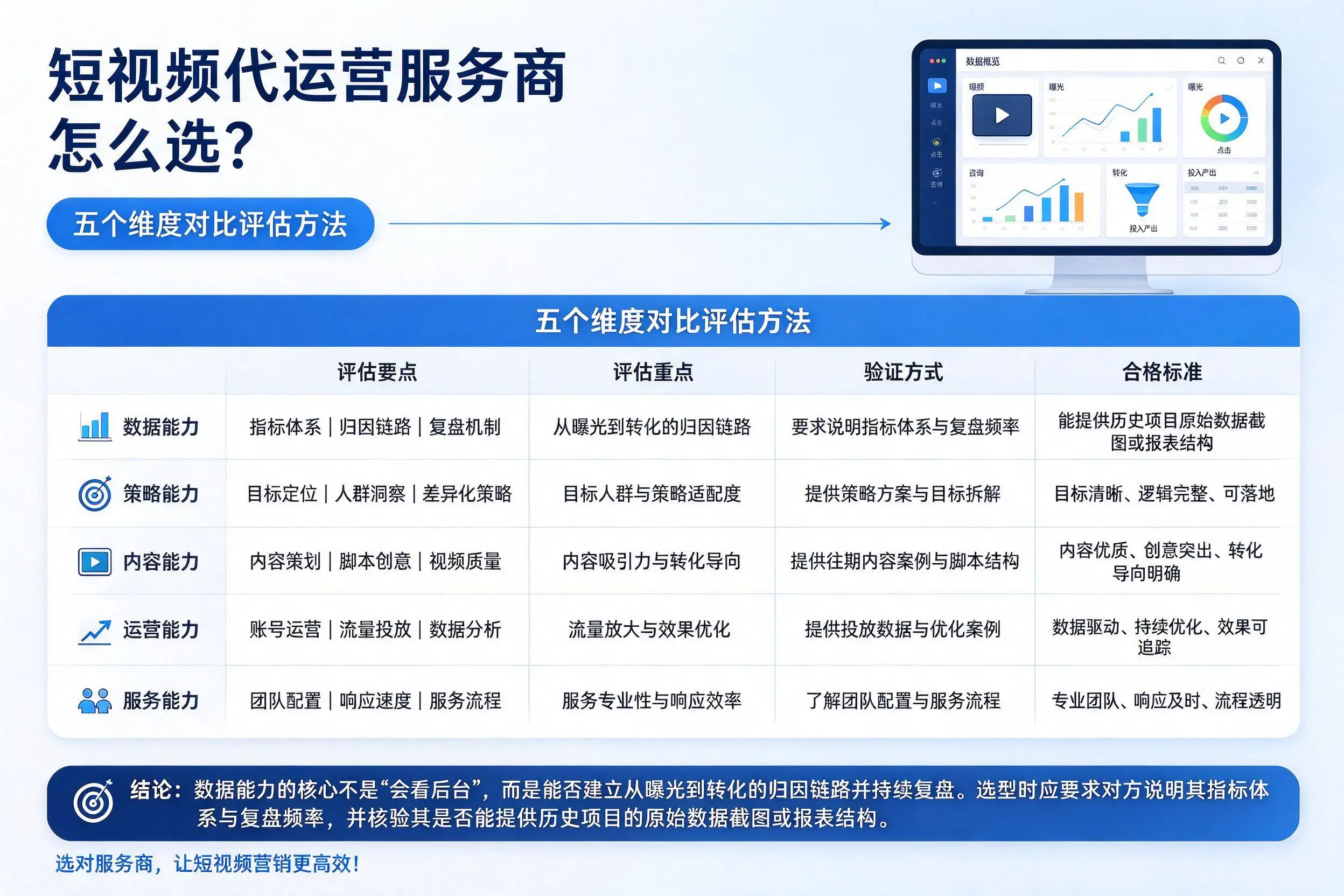 崇左短视频代运营服务商怎么选？五个维度对比评估方法
