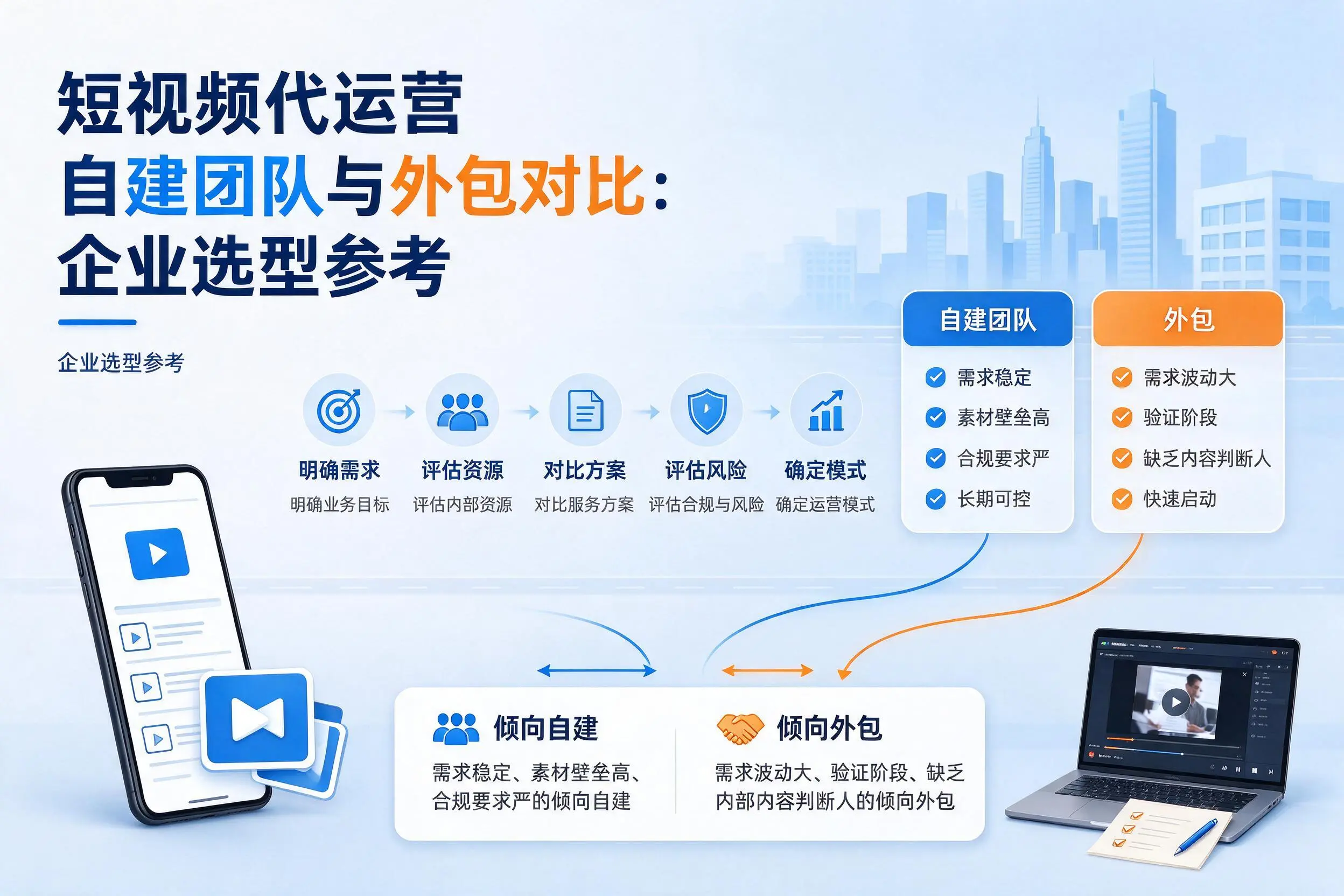 短视频代运营自建团队与外包对比:崇左企业选型参考