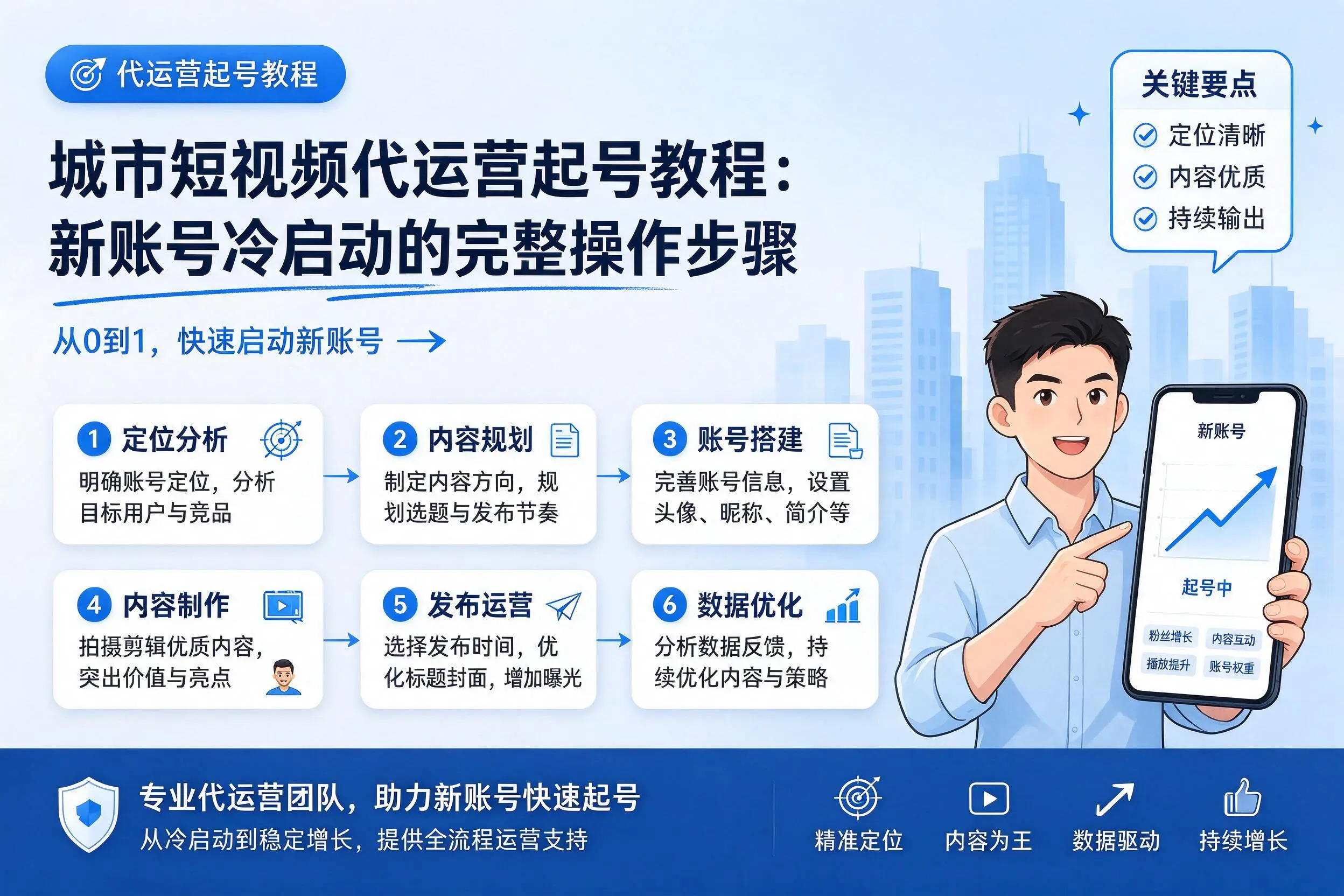 崇左短视频代运营起号教程:新账号冷启动的完整操作步骤