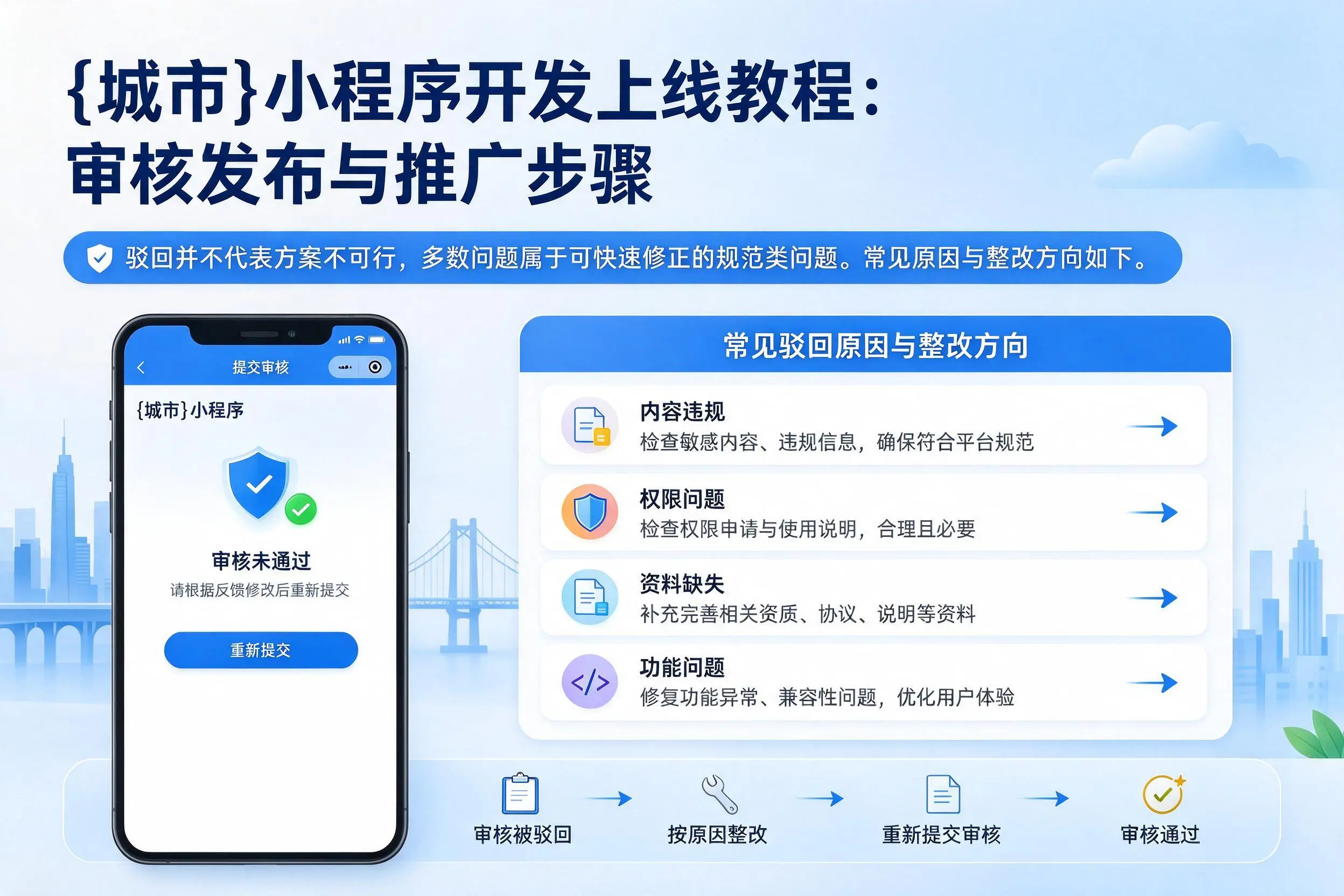 崇左小程序开发上线教程：审核发布与推广步骤