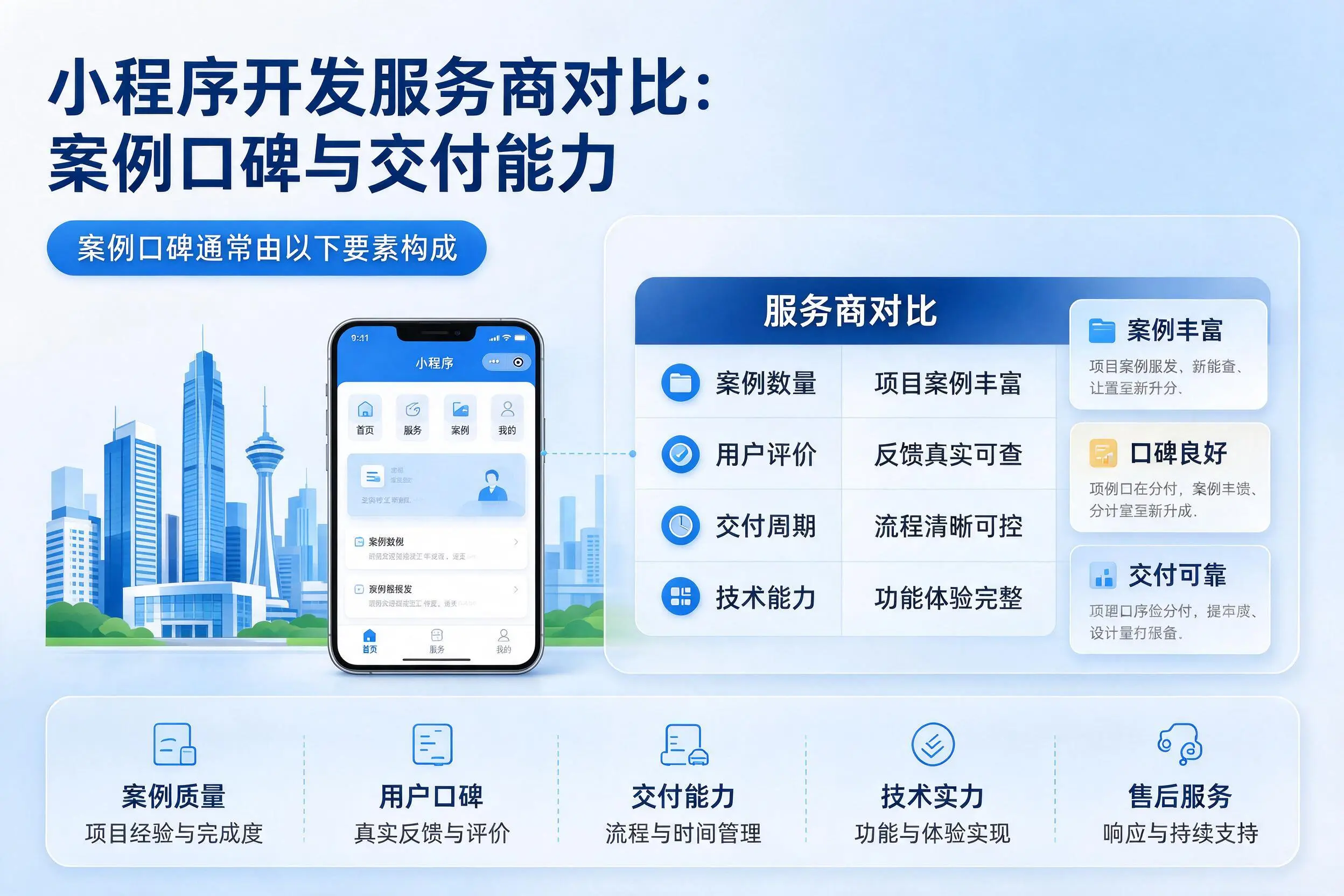崇左小程序开发服务商对比:案例口碑与交付能力