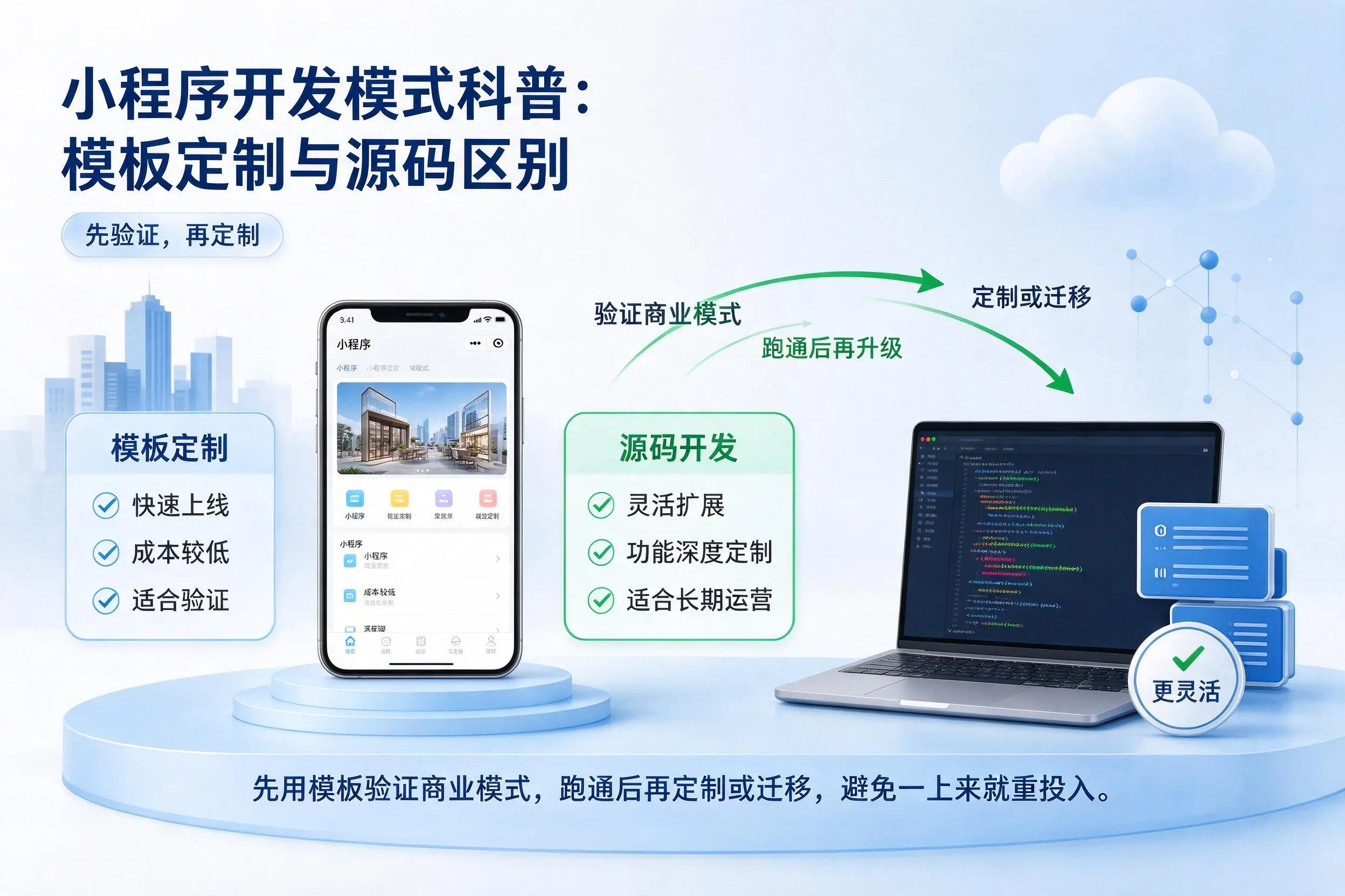 崇左小程序开发模式科普：模板定制与源码区别