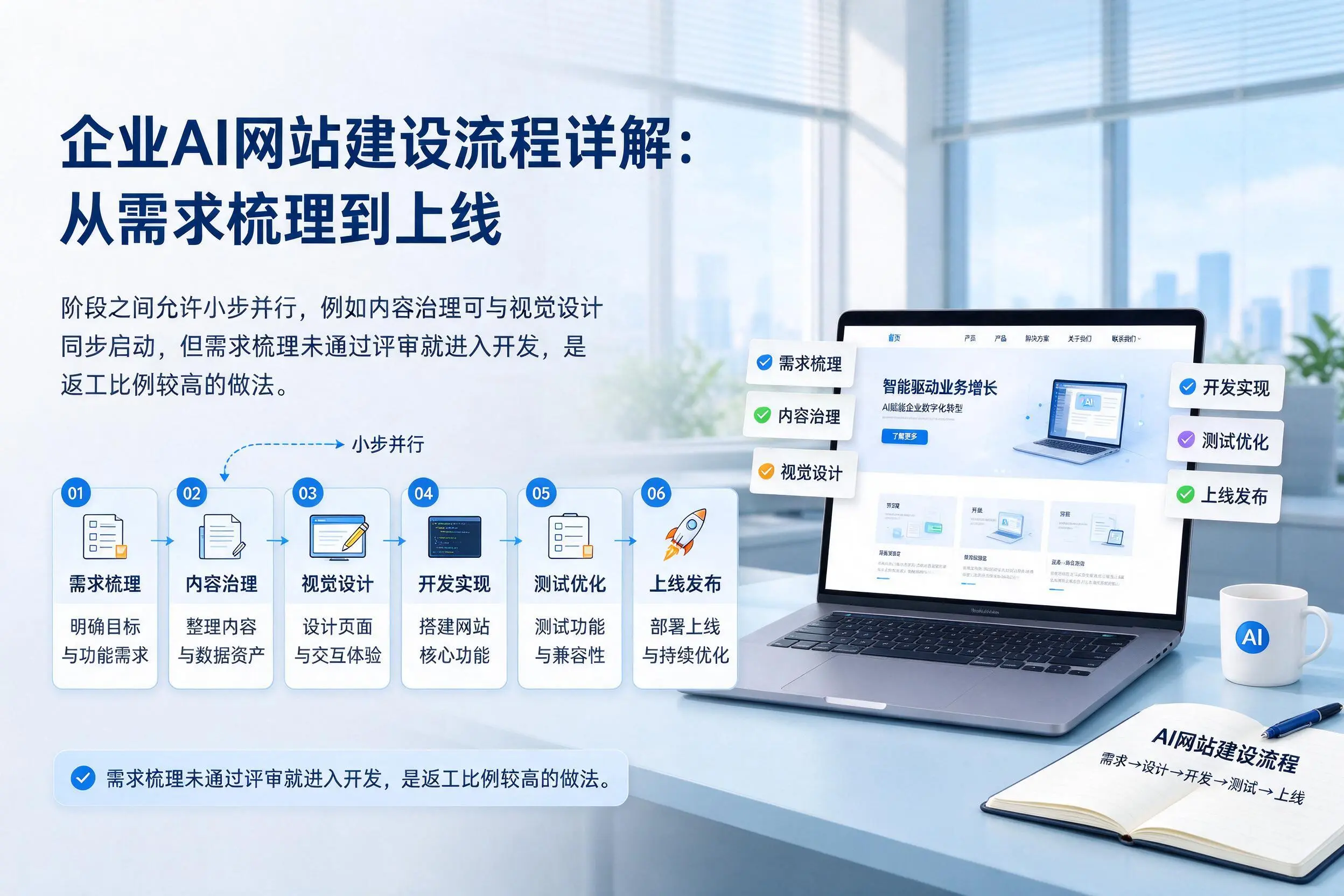 崇左企业AI网站建设流程详解：从需求梳理到上线