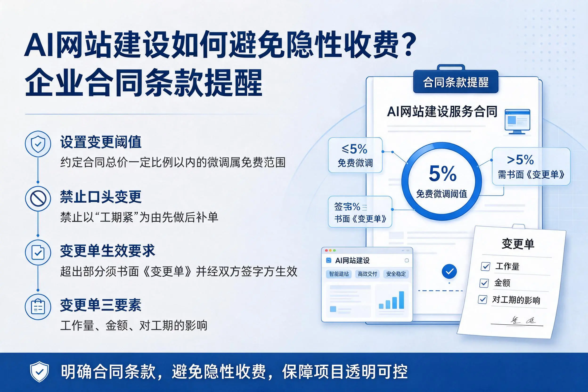 AI网站建设如何避免隐性收费？崇左企业合同条款提醒