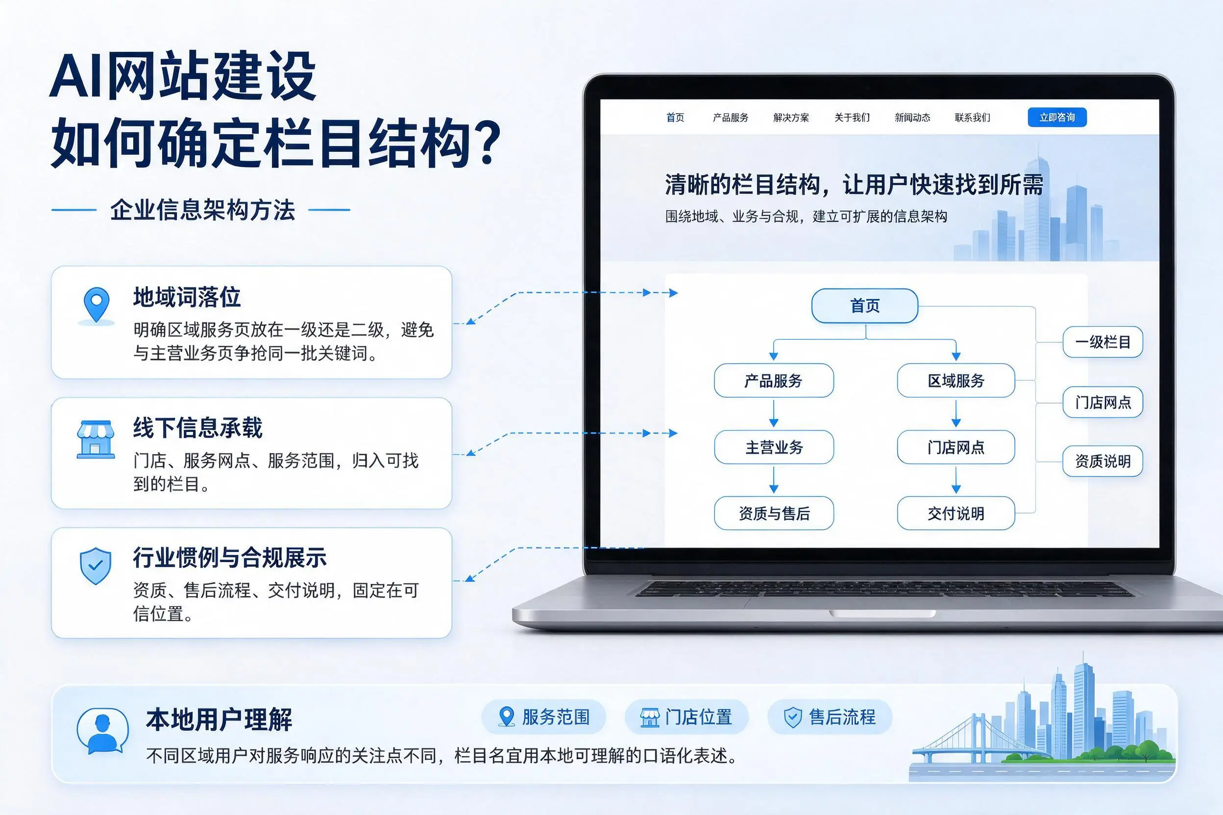 AI网站建设如何确定栏目结构？崇左企业信息架构方法