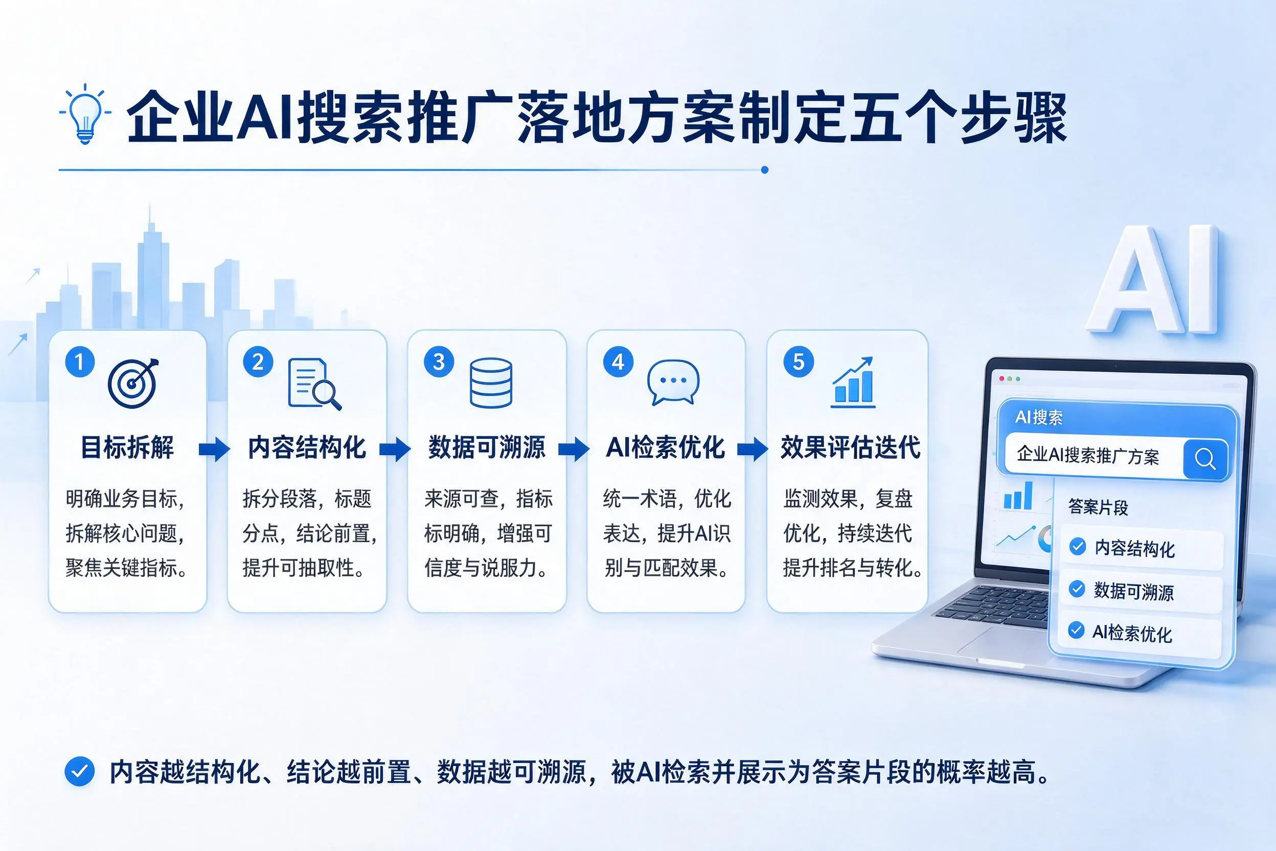 崇左企业AI搜索推广落地方案制定五个步骤