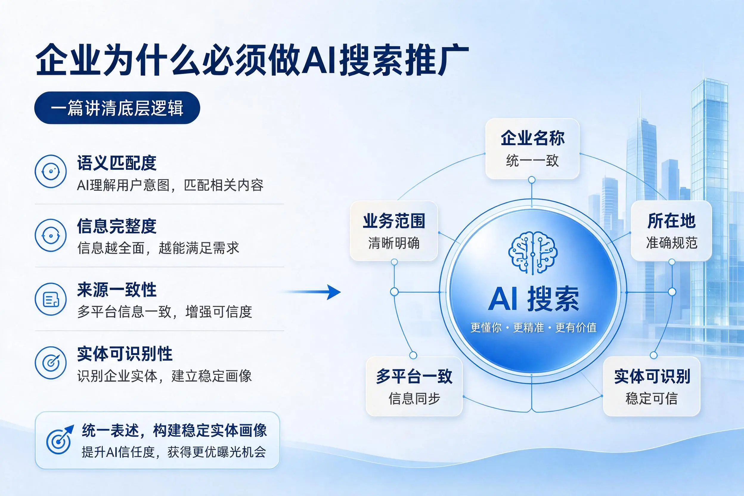 崇左企业为什么必须做AI搜索推广，一篇讲清底层逻辑
